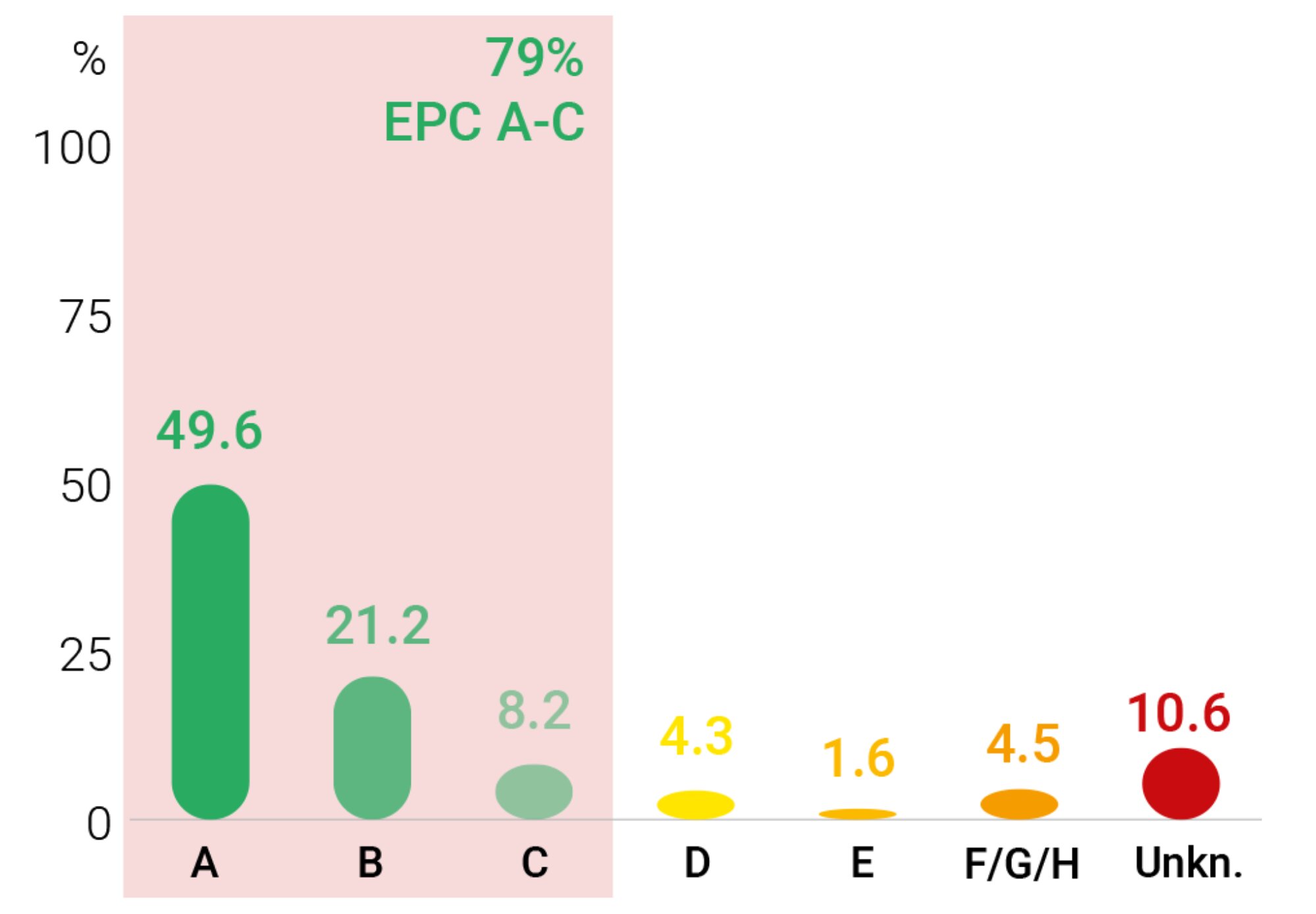 table-epc-25.png